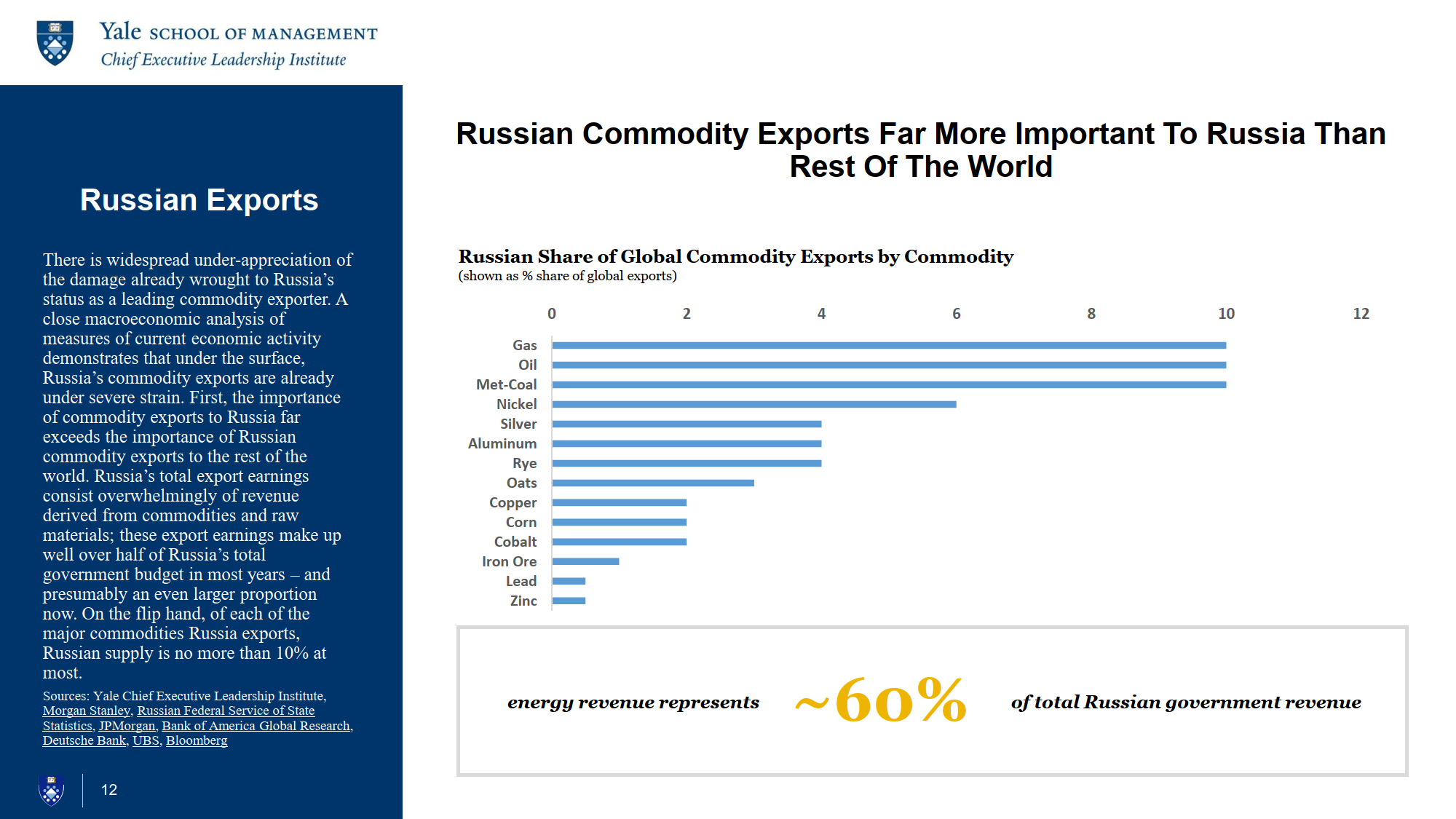 Rückzug der Unternehmen und Sanktionen lähmen die russische Wirtschaft